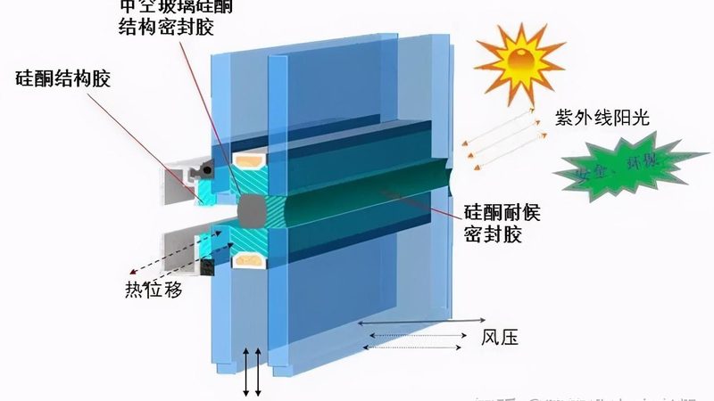 防火窗品牌对比推荐